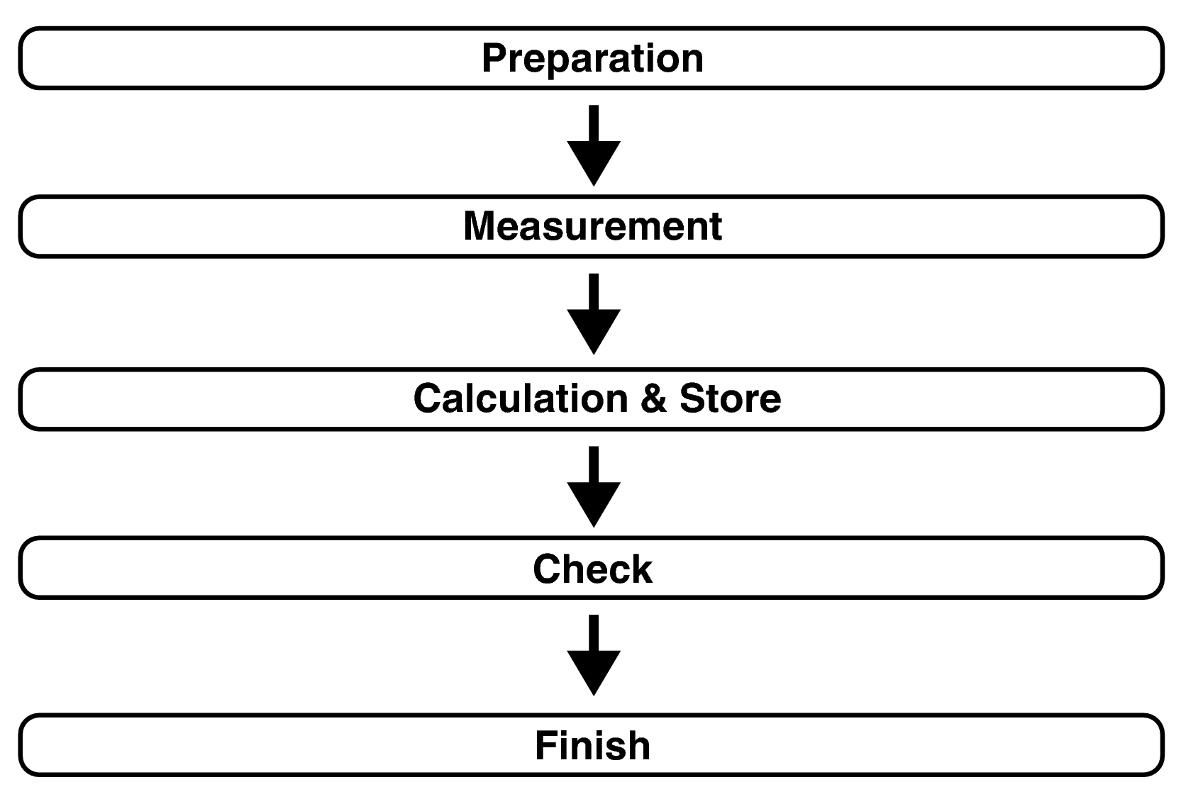 Pict Audyssey Procedure